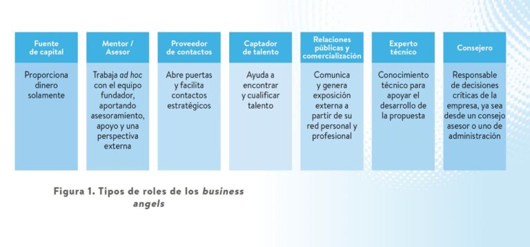 ¿Cómo superar el Scale-up Gap? El papel del business angel como preparador de rondas Series A
